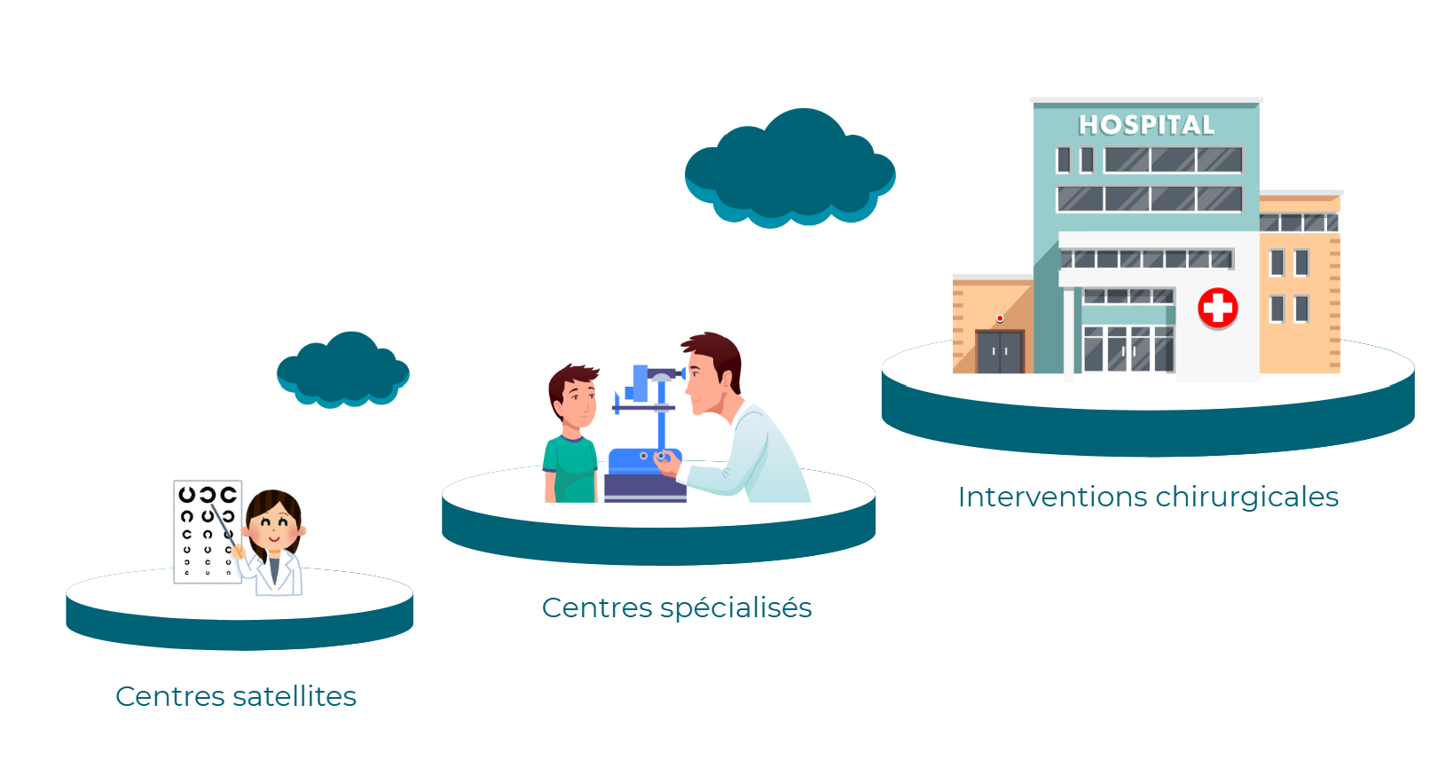 Un-partenaire-engagé-à-vos-côtés-Ophtavenir Un-partenaire-engagé-à-vos-côtés-Ophtavenir