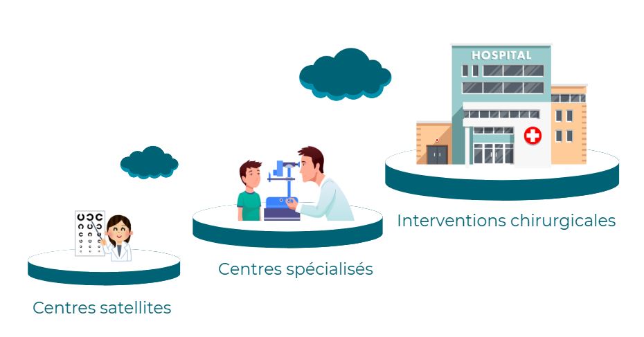 Un-partenaire-engagé-à-vos-côtés-Ophtavenir