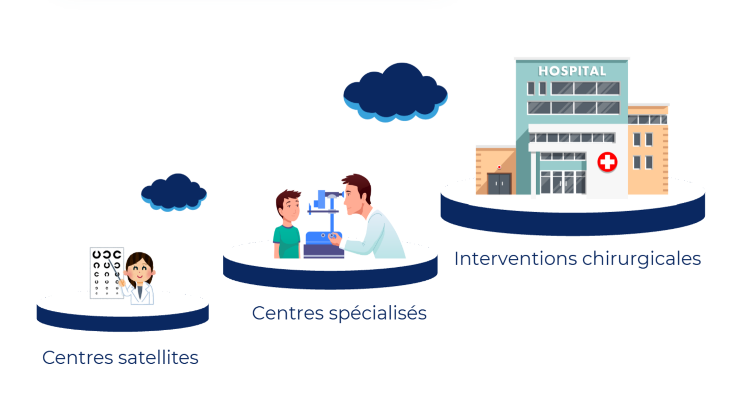 Un-partenaire-engagé-à-vos-côtés-Ophtavenir