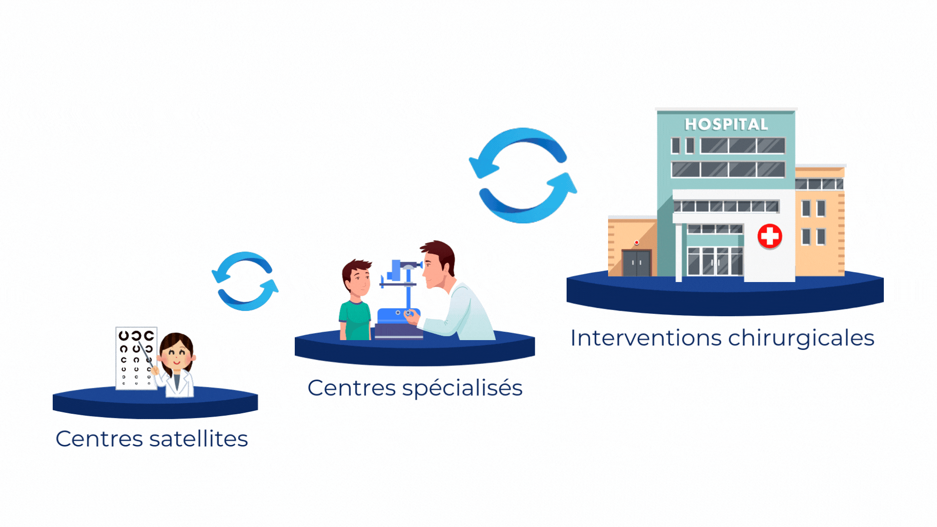 Un partenaire engagé à vos côtés - Ophtavenir Suisse France